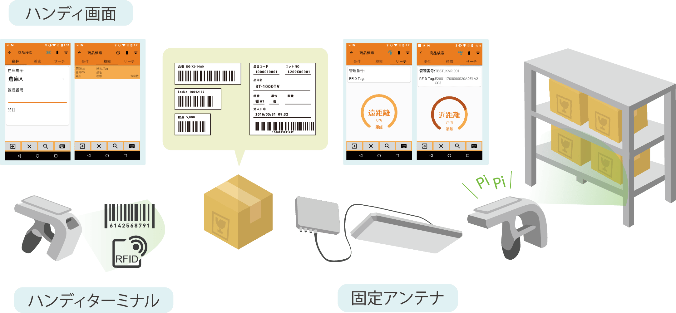 資産（在庫）の一括棚卸と探知機能