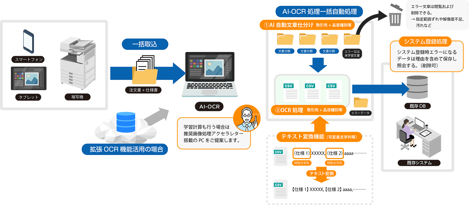Y電機工業様 注文仕様書管理
