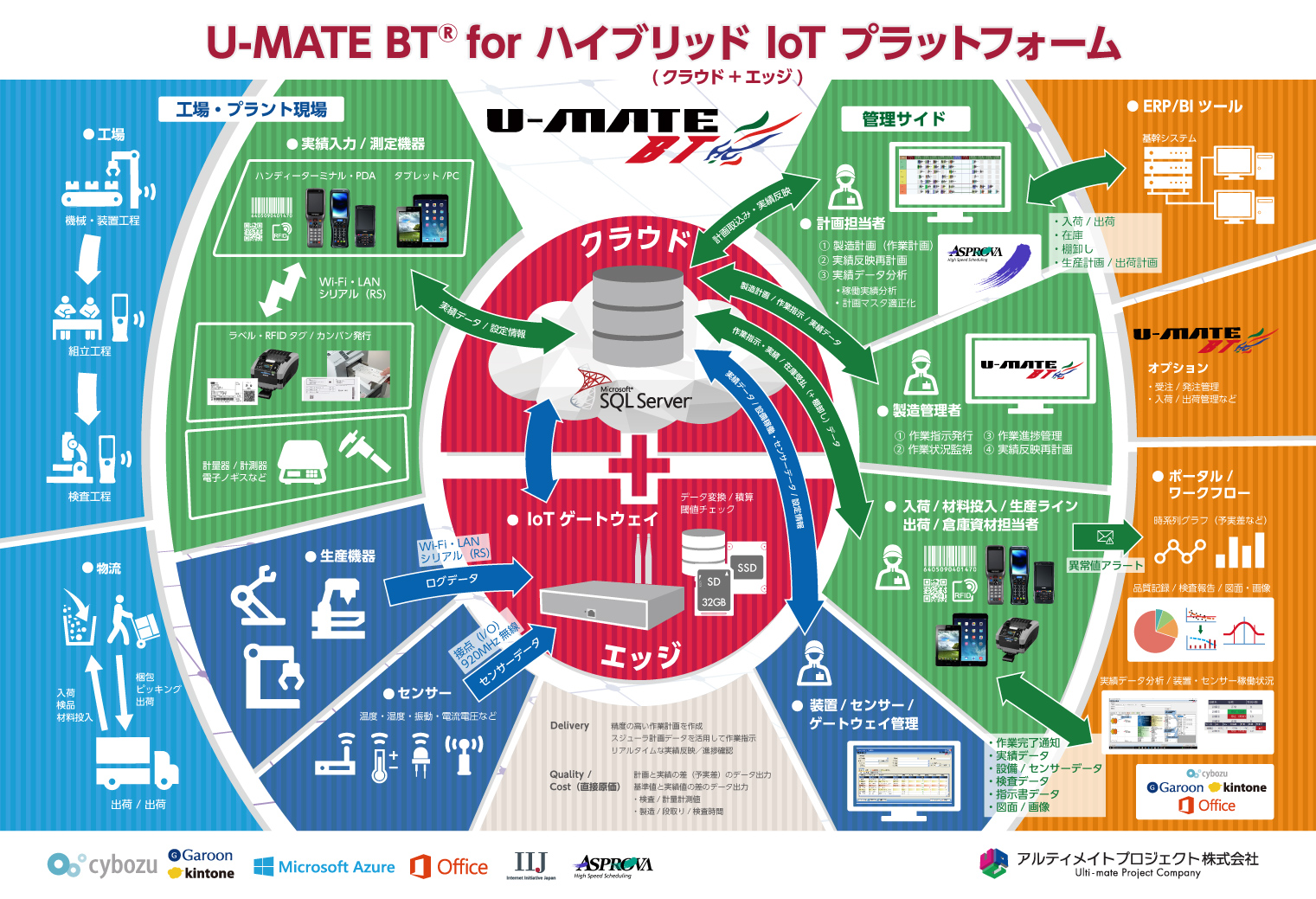 U Mate Bt アルティメイトプロジェクト株式会社 U Mate Bt アルティメイトプロジェクト株式会社