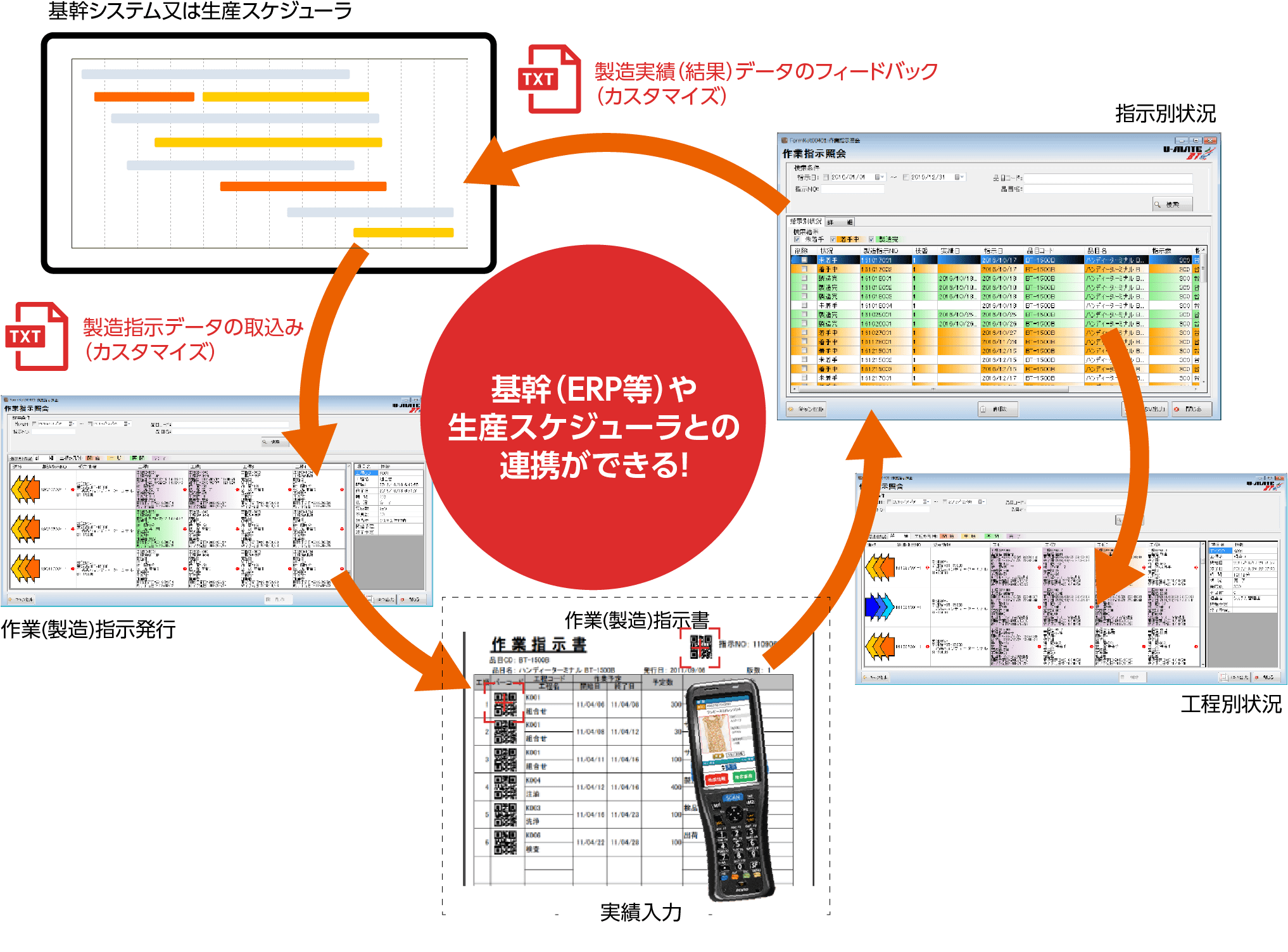 基幹システムとの連携