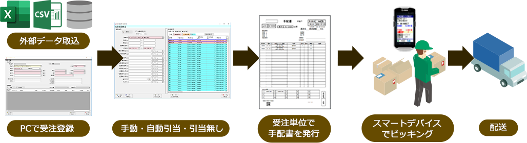 U-Mate® Cloud 在庫管理