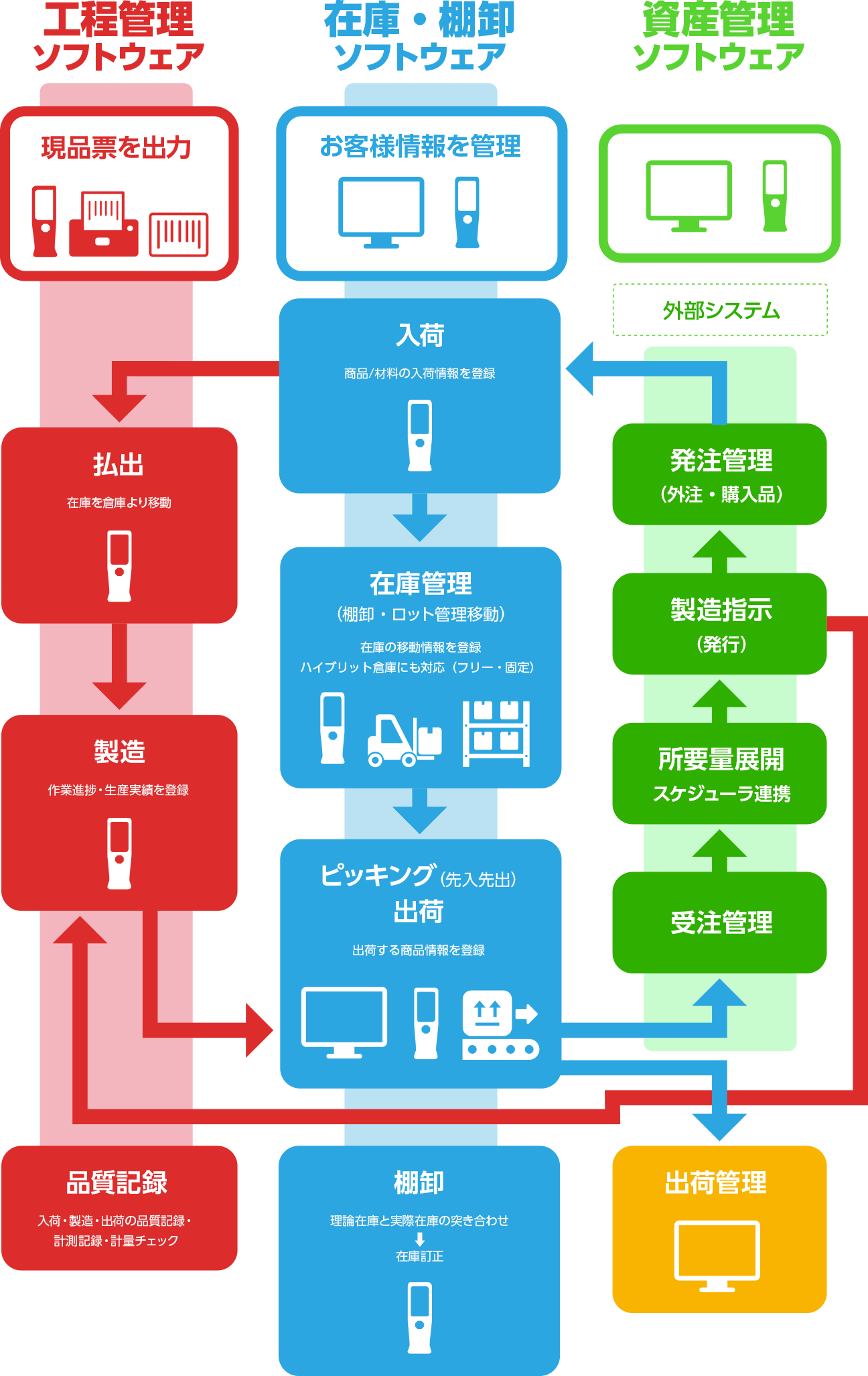 機能概要