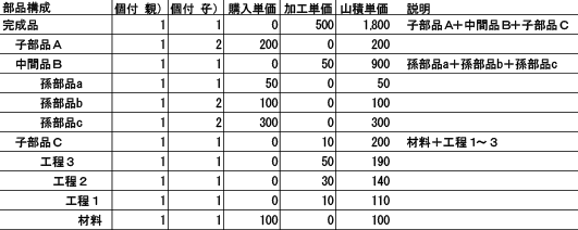 単価山積み計算例